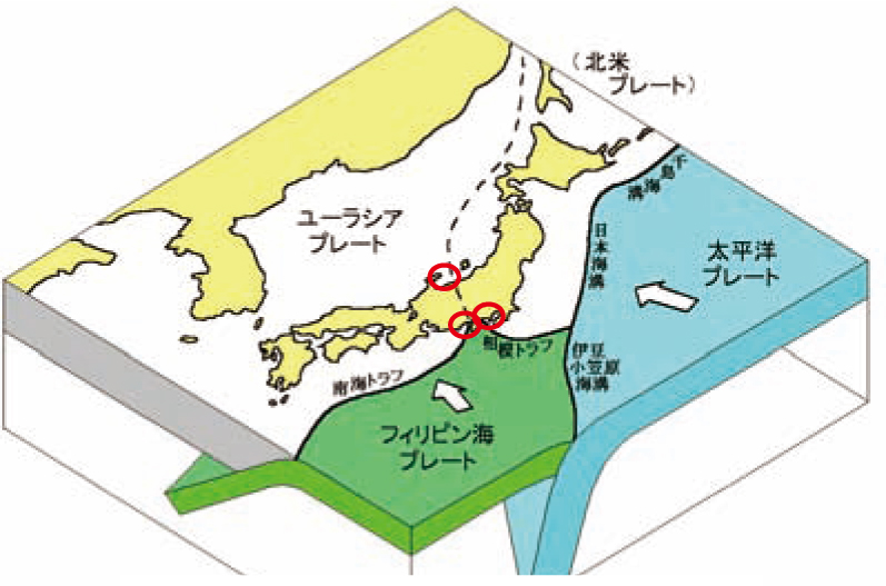 水深1000mを超える富山湾、相模湾、駿河湾は、プレート境界に位置している。